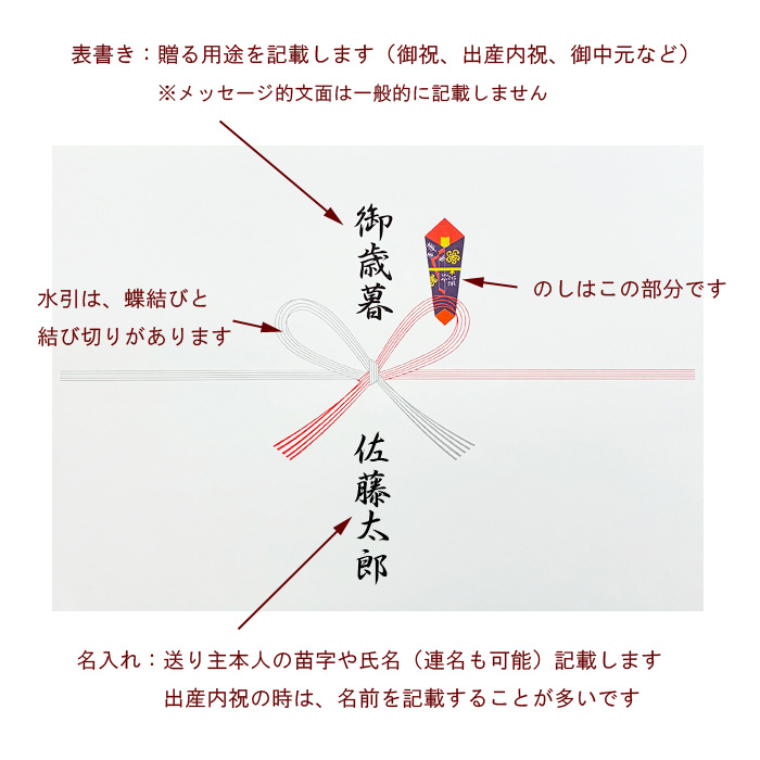 熨斗（のし）説明